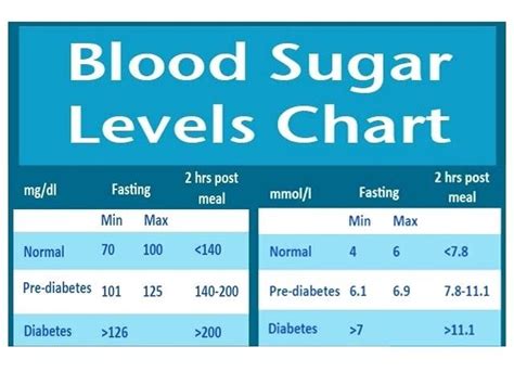 Blood Sugar Age Wise Chart Healthy Life