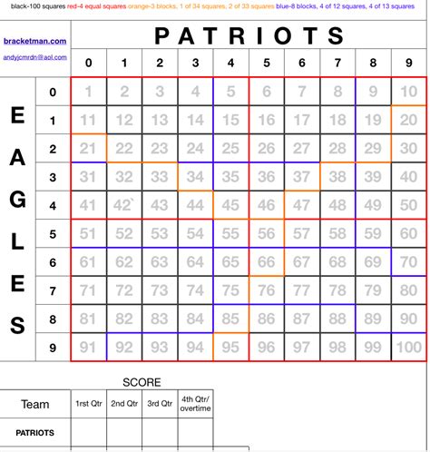 Nfl Super Bowl Squares Sheet Office Pool Spreadsheets