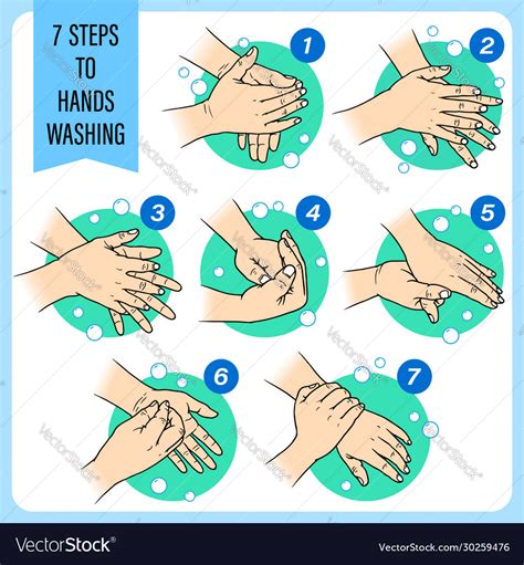7 Steps Of Washing Hands Pelajaran