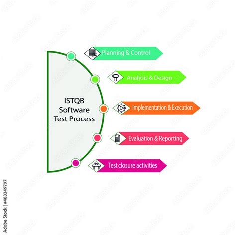 Istqb Software Test Process Dipicts Steps Involved In Testing According