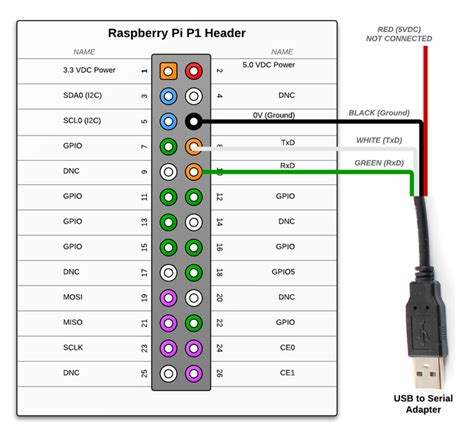 Vp online is the easiest wiring diagram software on the market today. Usb Wiring Diagram - Ipod Shuffle Charger Wiring Diagram ...