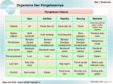 Nota Sains Tingkatan 2 Kssm  My KSSM Journey  KSSM T1 Sains  Bab 5