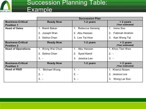 Of the orga nization and too. #15+ succession planning template | Medical Resume