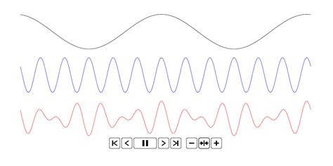 Animated Cosine Waveform With Fm Modulation Using The Animate Package