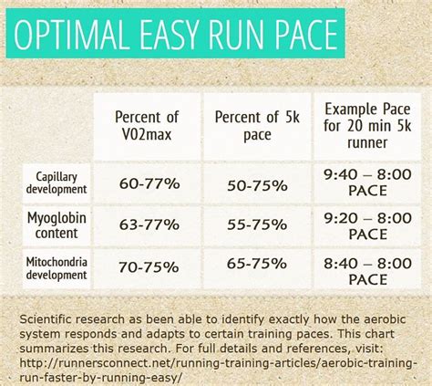 Pace Schedule Examples Using Various Criteria How To Run Longer How