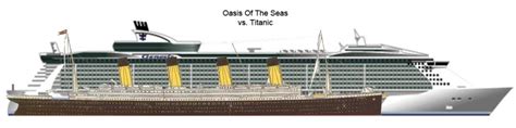 After posting this, i started wondering how that compared to the rms titanic, which was launched roughly 99 years before the allure and was, at. Size Matters: Oasis of the Seas vs RMS Titanic | THE PAST ...