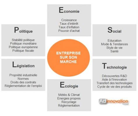Ils avaient fait une demande pour que les heures de travail des employés du secteur hôtelier soient réduites. Analyse PESTEL - Actinnovation | Nouvelles Technologies et ...