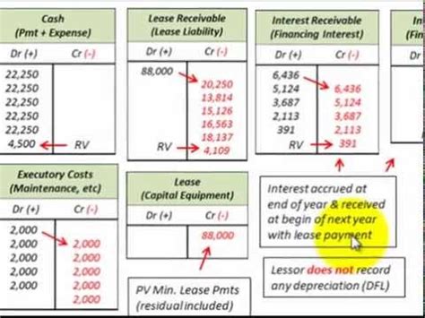 R e s i d u a l = y − y ^ example 1 Lease Accounting For Residual Values For Lessor ...