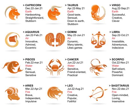All 12 zodiac signs reveal differences in your personality. Zodiac Signs