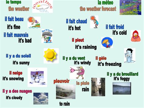 The Weather In French Teaching Resources