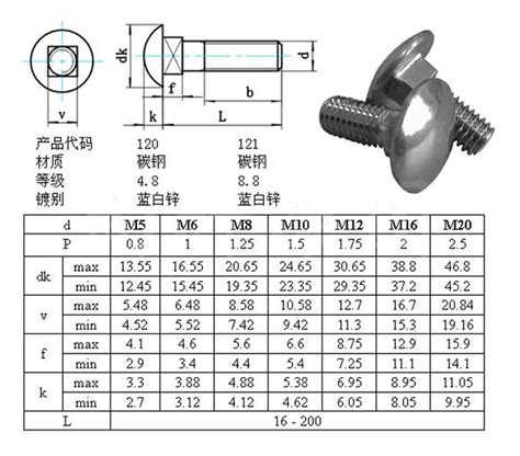 Dia M5 20mm M14 34 Inch Din 603 Round Head Carriage Bolt Buy M5