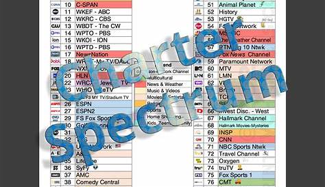 Charter Spectrum Channel Lineup Guide | Carlsbad CA | Free PDF!