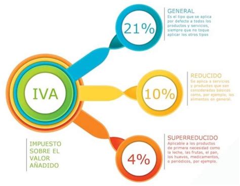 Tipos Iva Para 2023 Pga IMAGESEE