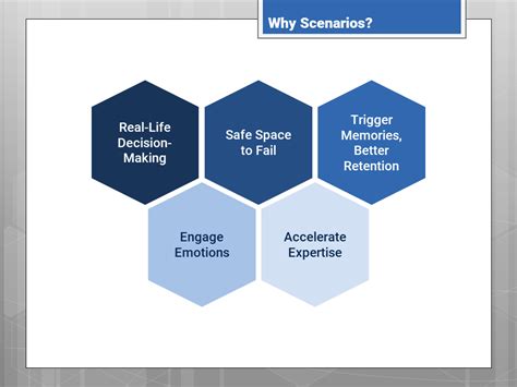 The Why And How Of Scenario Based Learning Experiencing Elearning