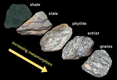 Regional Metamorphism The Formation Of Foliated Metamorphic Rock