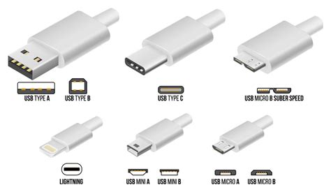 Common Types Of Connectors In Electronics Gadgetronicx