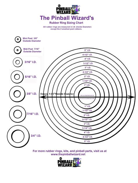 Rubber Ring Sizing Chart