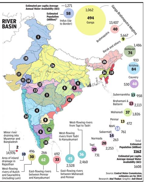 River Basins India Indpaedia