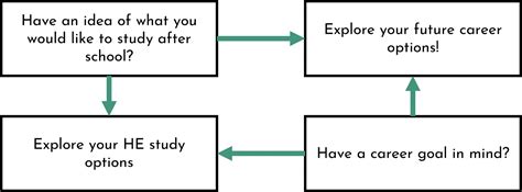 Kickstart your future career with HE study! > Lift Off