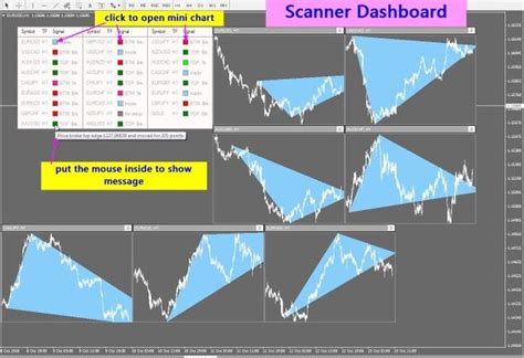 We attach these 2 files on 28 charts on h1. r105 SNIPER INDICATOR + SCANNER DASHBOARD | Scanner ...