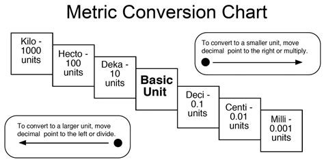 View 17 King Henry Conversion Chart Pdf Canvas Ily