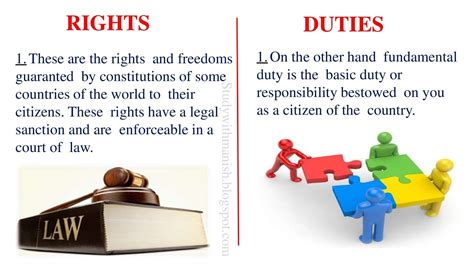 Fundamental Rights And Duties Ppt Class 11th Political Science