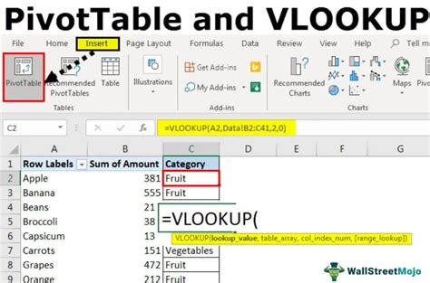 Vlookup In Pivot Table Excel Step By Step Guide With Examples