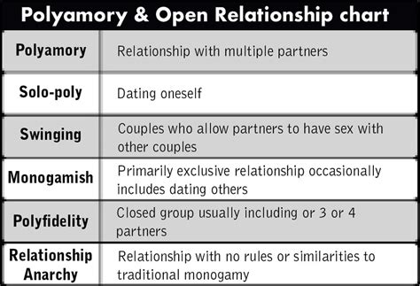 Polyamory Poly Relationship What It S Like To Be In A Polyamorous Relationship Self The