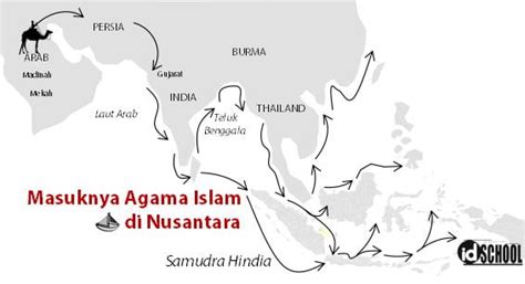 Teori Masuknya Agama Islam Di Indonesia