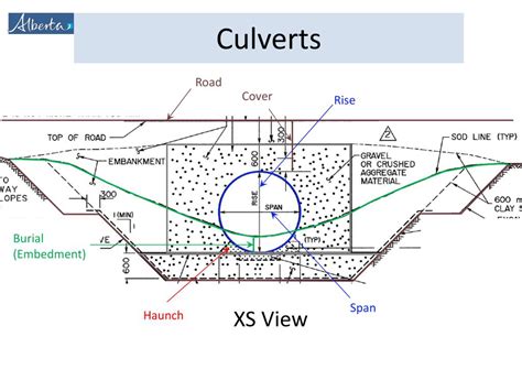 Ppt What Is A Culvert Culvert Components Culvert Design And