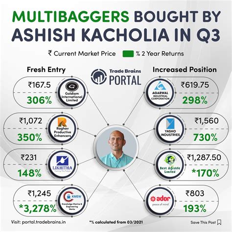Kritesh Abhishek On Twitter Multibagger Stocks Bought By Ashish