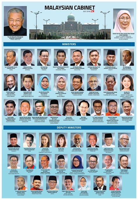 The malaysian economy has long been dominated by the country's chinese and south asian minorities. Current Cabinet Members - CABINET