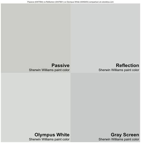 Sherwin Williams Passive Vs Reflection Vs Olympus White Vs Gray Screen