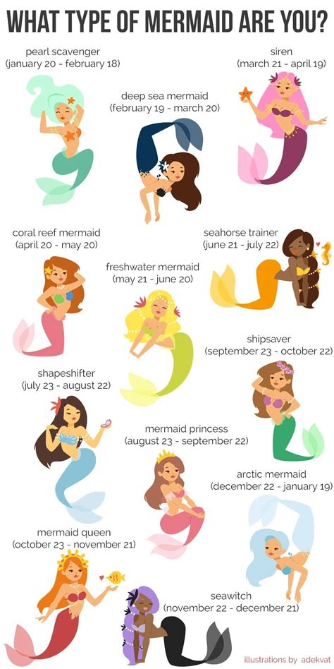 What Type Of Mermaid Are You Mermaid Zodiac Types Of Mermaids