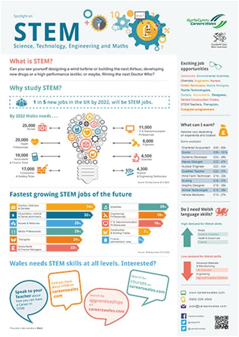 Director of sports science flsa: Spotlight on STEM : Careers Wales