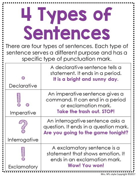 Identifying Types Of Sentences Paragraph Gettrip24