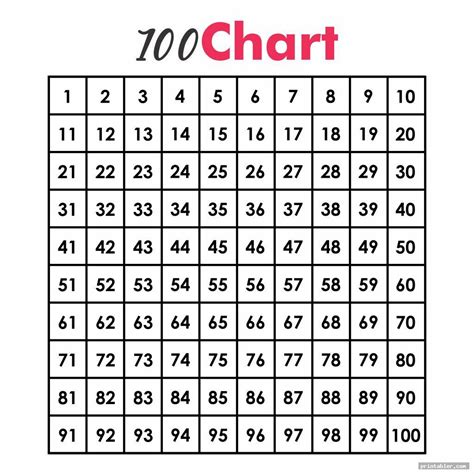 Pdf Printable Number Chart 1 100 Francesco Printable