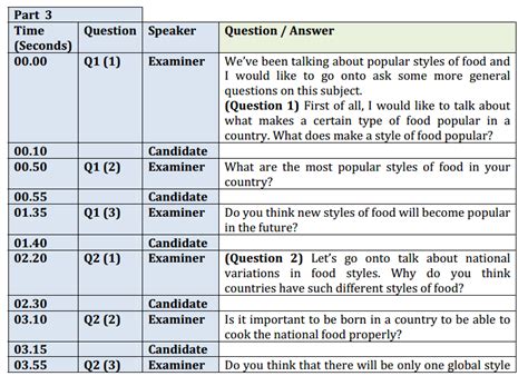 The Ielts Ielts Speaking Test Part 3 Common Quesions