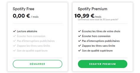 Comparaison Entre Spotify Gratuit Vs Spotify Premium Sidify