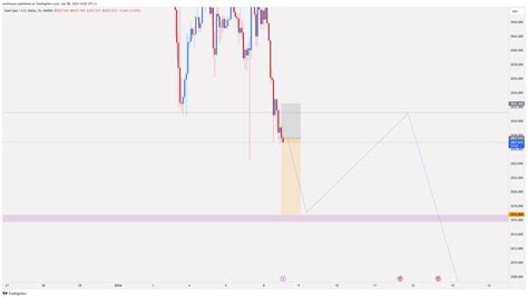 OANDA XAUUSD Chart Image By Aminhussn TradingView