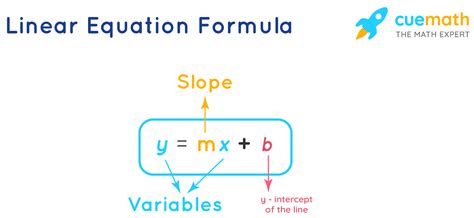 Linear Equation Formula Derivations Formulas Examples