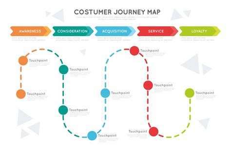 Make The Most Of Your Customer Journey Maps Ama Chicago