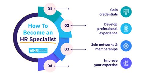 A Full Guide To the Human Resources Specialist Role - AIHR