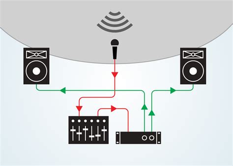 Rack Wiring Diagram Live Sound Wiring Diagram