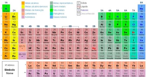 Tabela Periodica Mapa Tabela Periodica Dos Elementos Quimicos 120 Cm