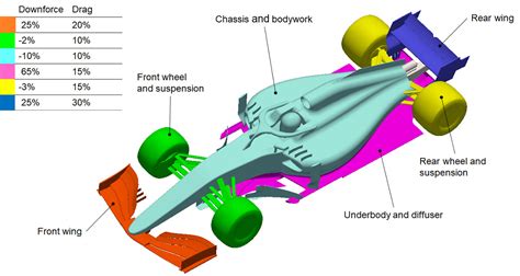 F1空力学 ハイレーキ角セッティングが有利になった理由を探る！ F1モタスポ