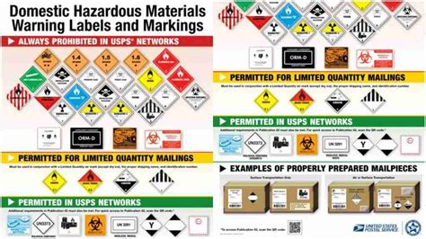 Post Offices To Get New Hazmat Labels Posters Postal Times