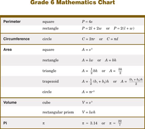 Download Basic Math Metric Conversion Chart For Free Page 2