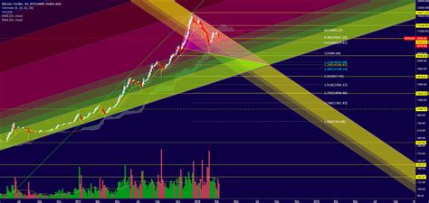 Market capitalization (market value of all currently existing bitcoin). Bitcoin - Charting the Logarithmic Trend for BITSTAMP ...