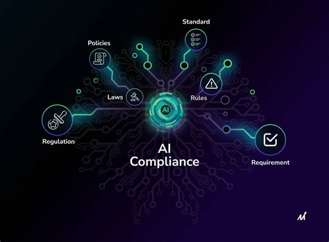 Ai Compliance Overcoming Challenges For Ai Applications The Insight Post